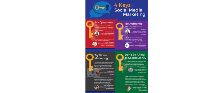 Digital Marketing Agency India