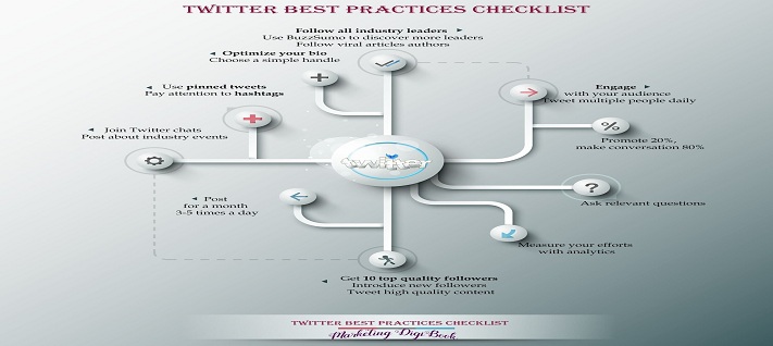 Digital Marketing company India