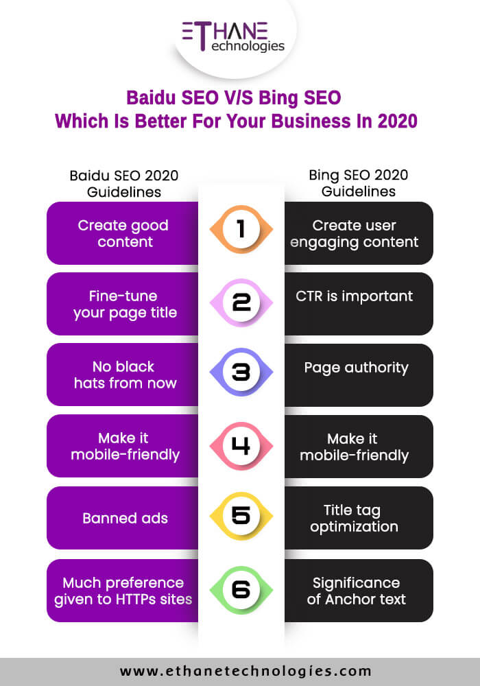 baidu seo vs bing seo