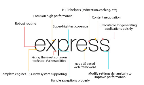 express.js framework benefits