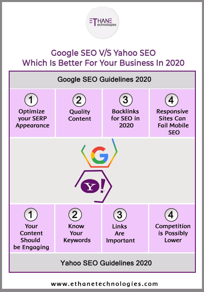 google seo vs yahoo seo inographic