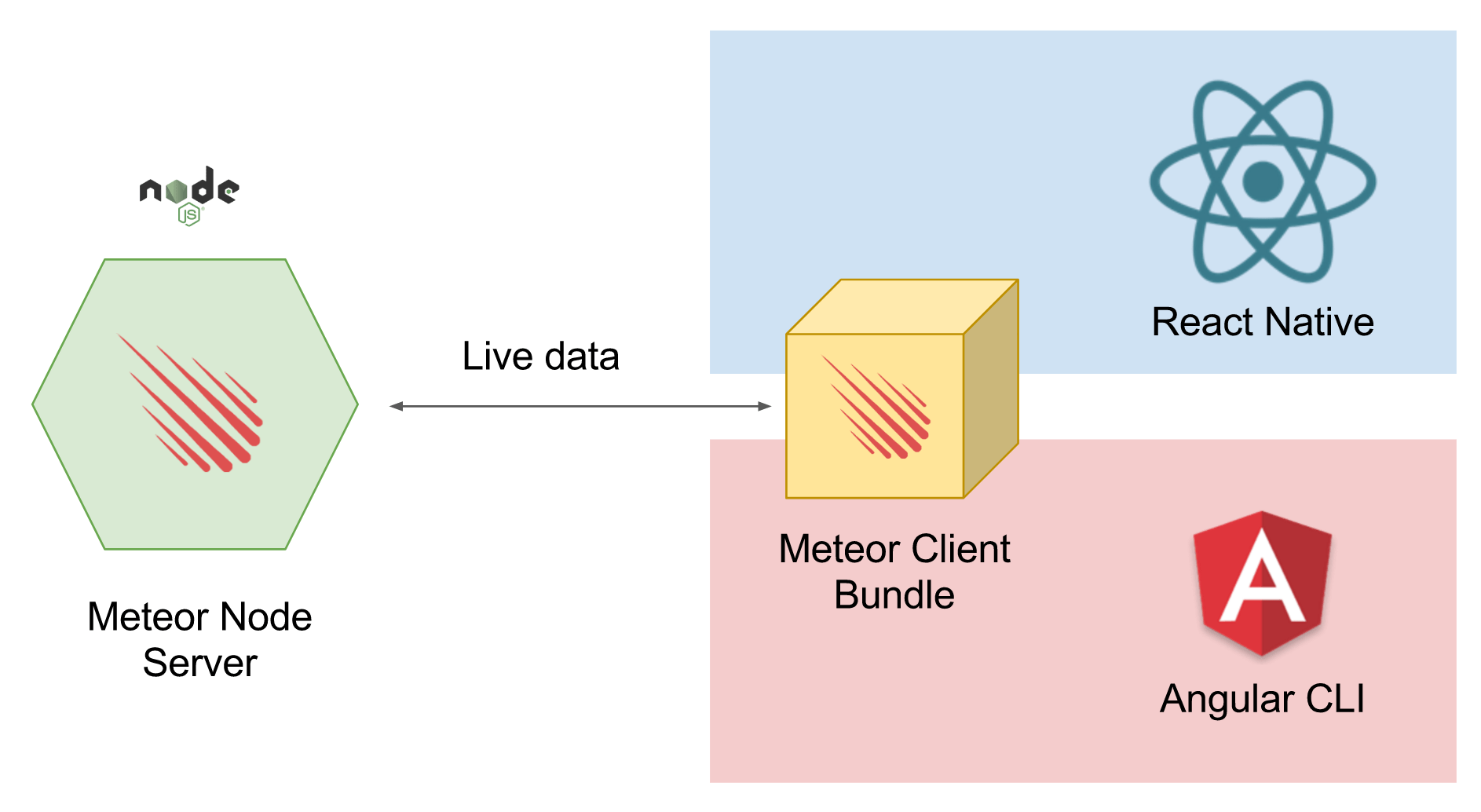 how meter.js works