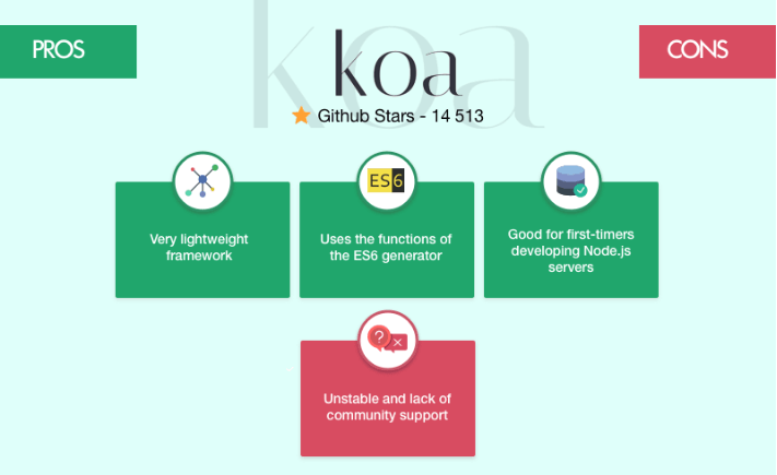 koa node.js framework