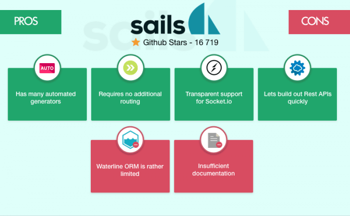 sails node.js framework